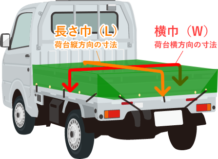 truck_sizefig01