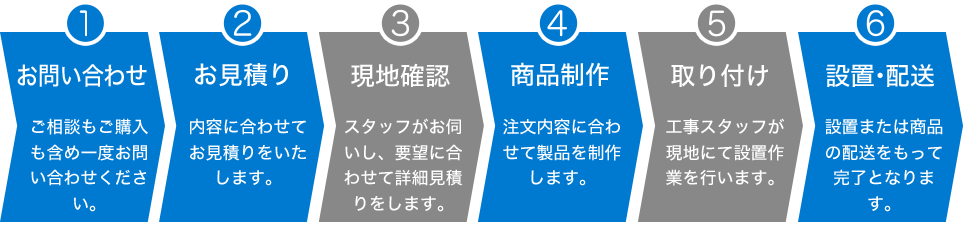 注文の流れ