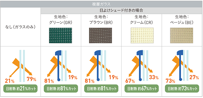 日射熱カット率