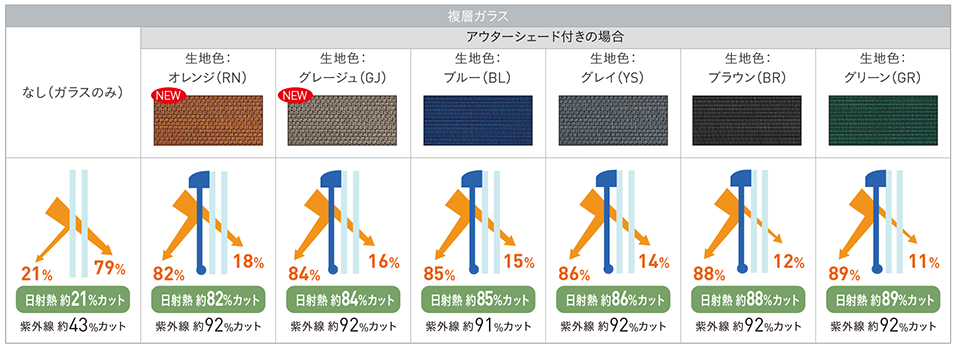 日射熱カット率