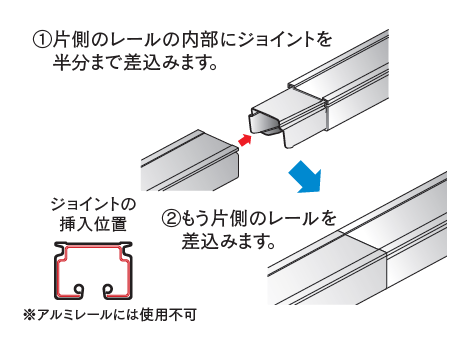 レールをジョイントする方法