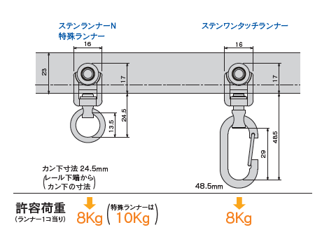 D30ステンレスランナー寸法図と許容荷重