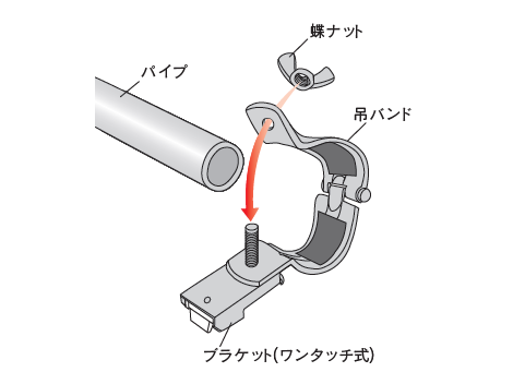 パイプバンド付ブラケット取付方法