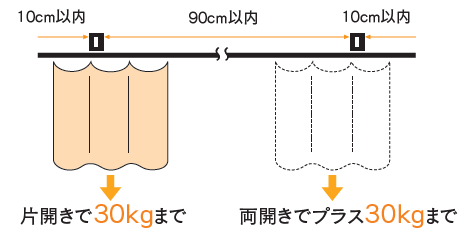 D30ブラケット取付間隔とカーテン適正重量表