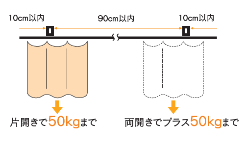 D40ブラケット取付間隔とカーテン適正重量表