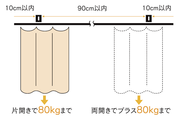 XGレールブラケット取付間隔とカーテン適正重量表