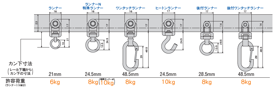 D30ランナー寸法図と許容荷重