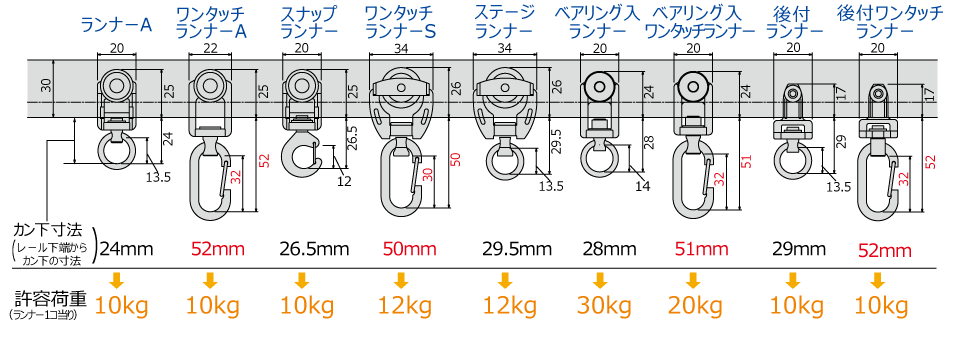 D40ランナー寸法図と許容荷重