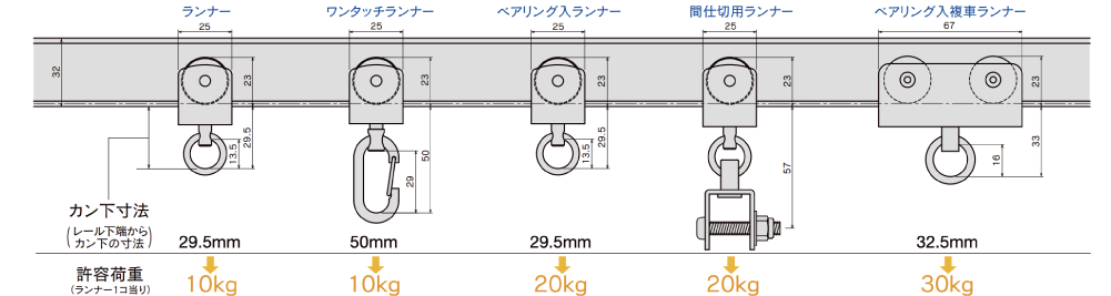 D40ランナー寸法図と許容荷重