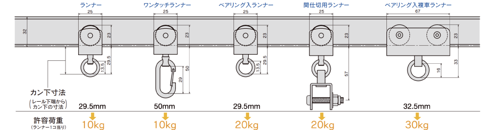 ベンダーランナー寸法図と許容荷重