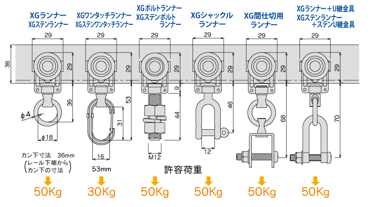 XGレールランナー寸法図と許容荷重