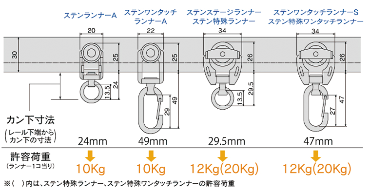 D40ランナー寸法図と許容荷重