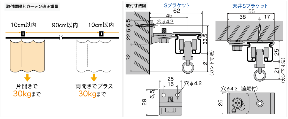 D30ブラケット取付間隔とカーテン適正重量表／D30取付寸法図(mm)