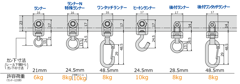 D30ランナー寸法図(mm)と許容荷重