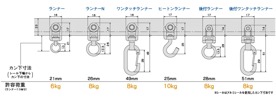 D30ランナー寸法図(mm)と許容荷重