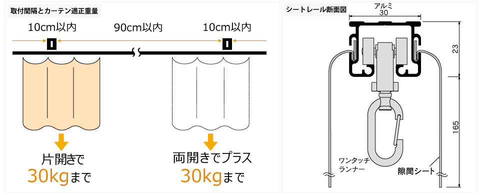 D30ブラケット取付間隔とカーテン適正重量表／D30隙間シートレール断面図(mm)