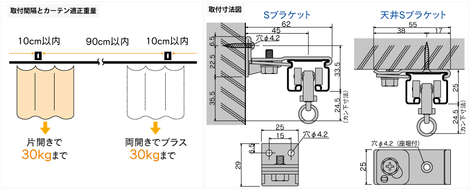 D30ブラケット取付間隔とカーテン適正重量表／D30取付寸法図(mm)