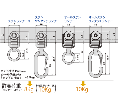 D30カーブレール寸法図