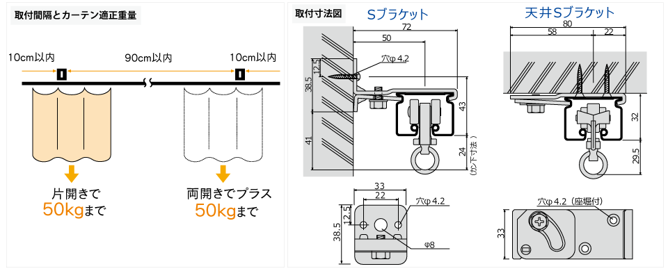 D40ブラケット取付間隔とカーテン適正重量表／D40取付寸法図(mm)