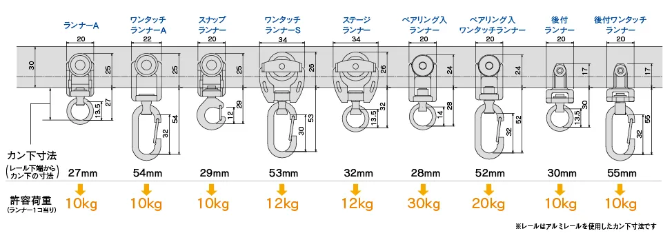 D40ランナー寸法図(mm)と許容荷重