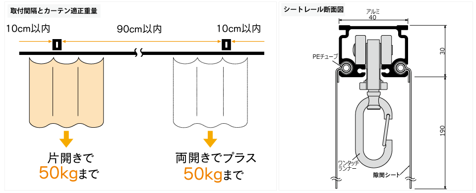 D40ブラケット取付間隔とカーテン適正重量表／D40隙間シートレール断面図(mm)