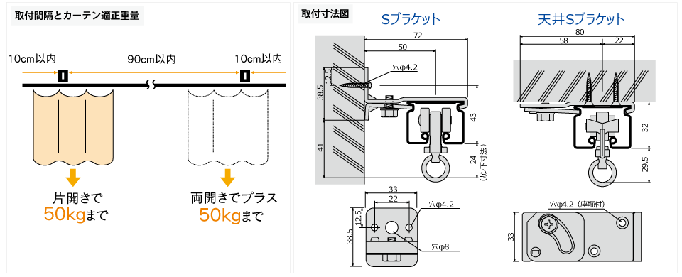 D40ブラケット取付間隔とカーテン適正重量表／D40取付寸法図(mm)