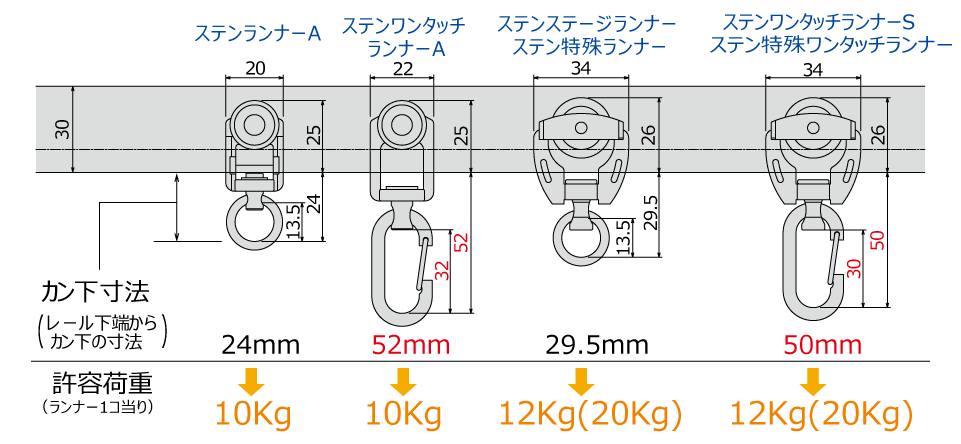 D40〈ステンレス〉ランナー寸法図(mm)と許容荷重