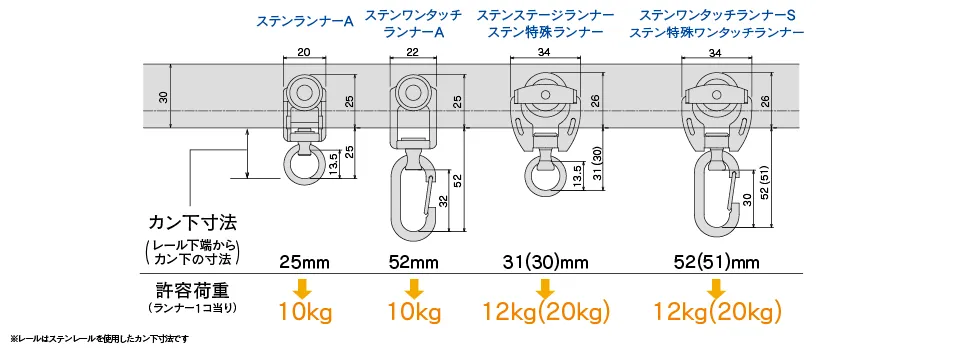 D40〈ステンレス〉ランナー寸法図(mm)と許容荷重