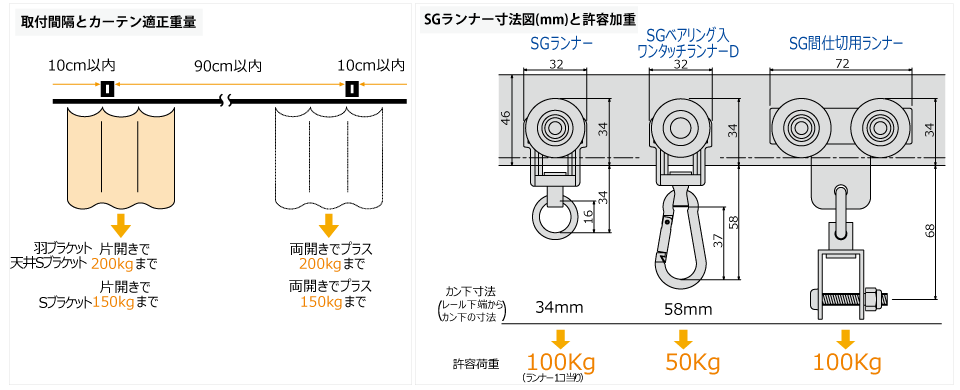 SGブラケット取付間隔とカーテン適正重量表／SGランナー寸法図(mm)と許容荷重