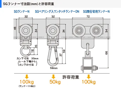 SGブラケット取付間隔とカーテン適正重量表/SGランナー寸法図(mm)と許容荷重