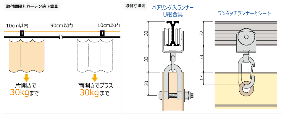 ベンダーブラケット取付間隔とカーテン適正重量表／ベンダー間仕切ポール取付寸法図(mm)