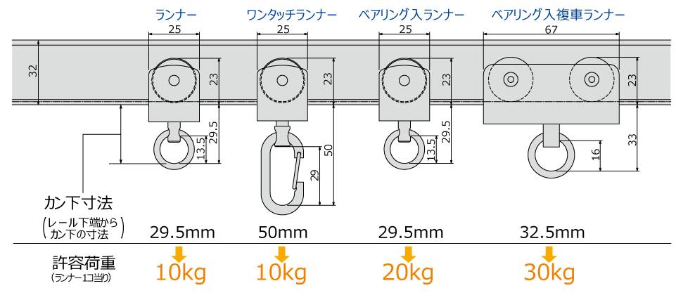 ベンダーランナー寸法図(mm)と許容荷重