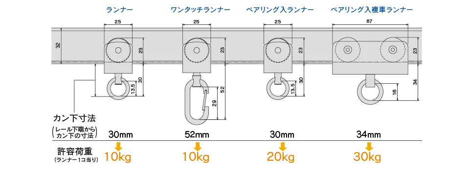 ベンダーランナー寸法図(mm)と許容荷重