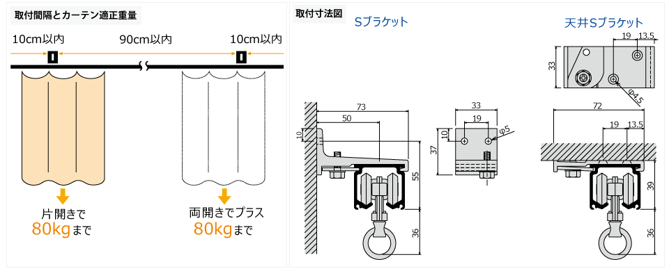 XGブラケット取付間隔とカーテン適正重量表／D40取付寸法図(mm)