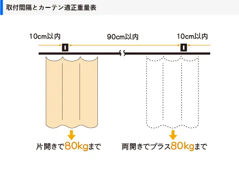 XGブラケット取付間隔とカーテン適正重量表/D40取付寸法図(mm)