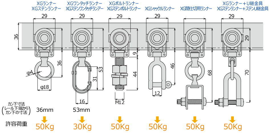 XGランナー寸法図(mm)と許容荷重