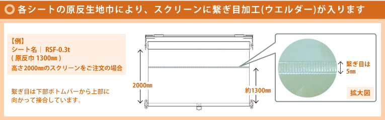 ウェルダーについて