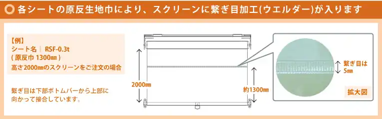 ウェルダーについて