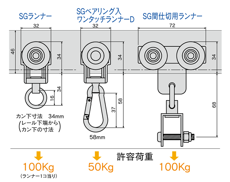 SGレールランナー寸法図と許容荷重