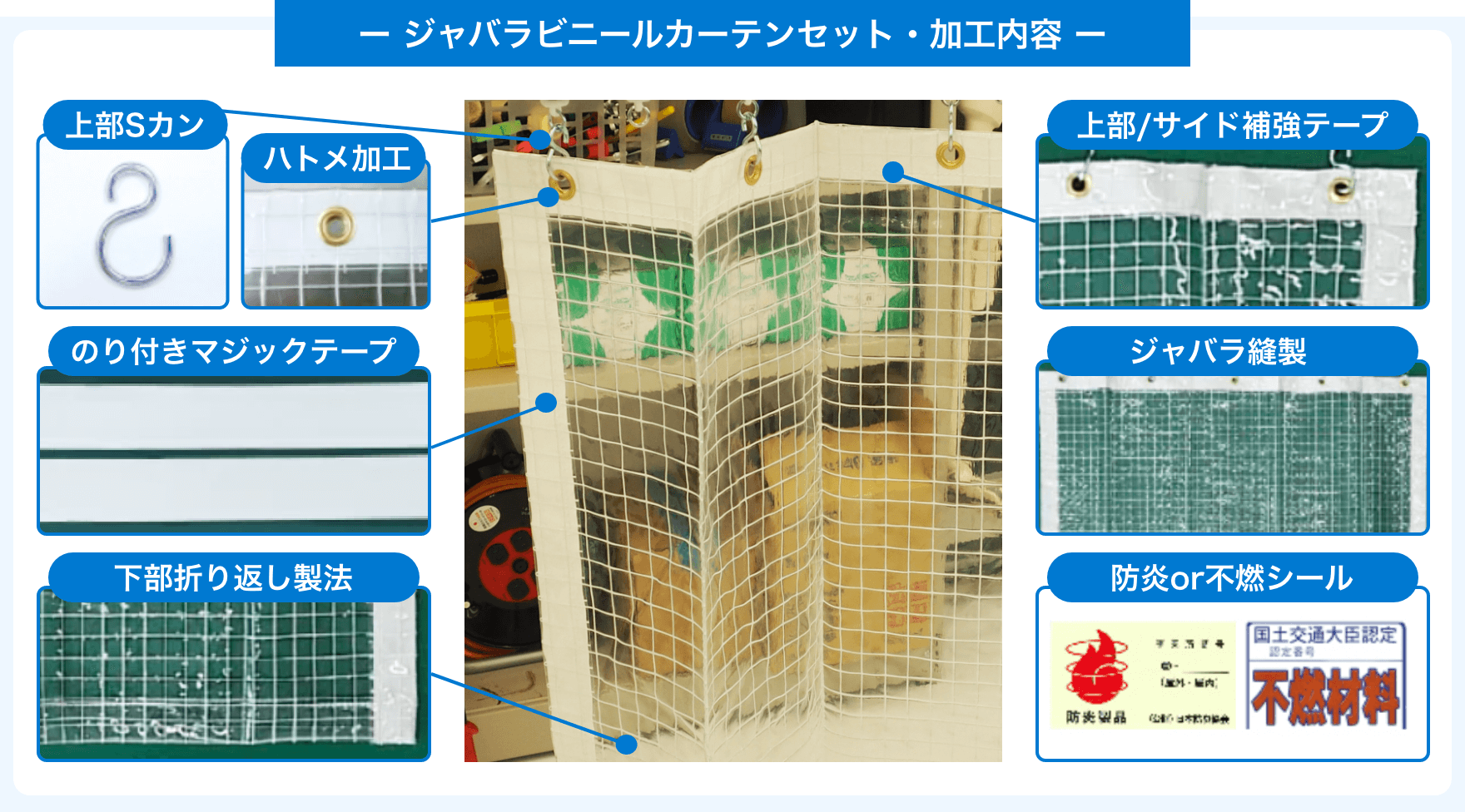 ジャバラビニールカーテンセット・加工内容