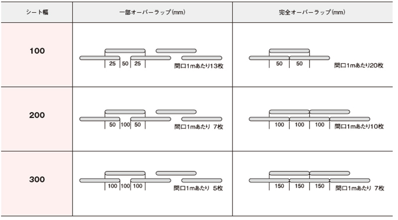 のれんカーテンラップ方法