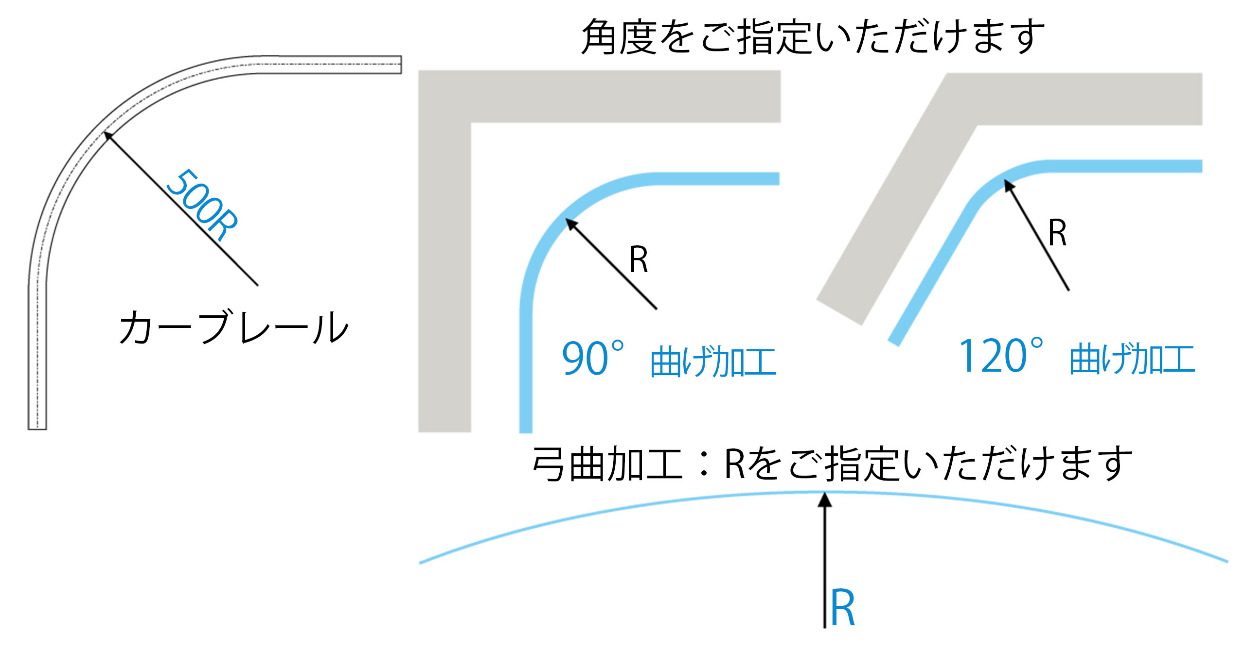 カーブレール