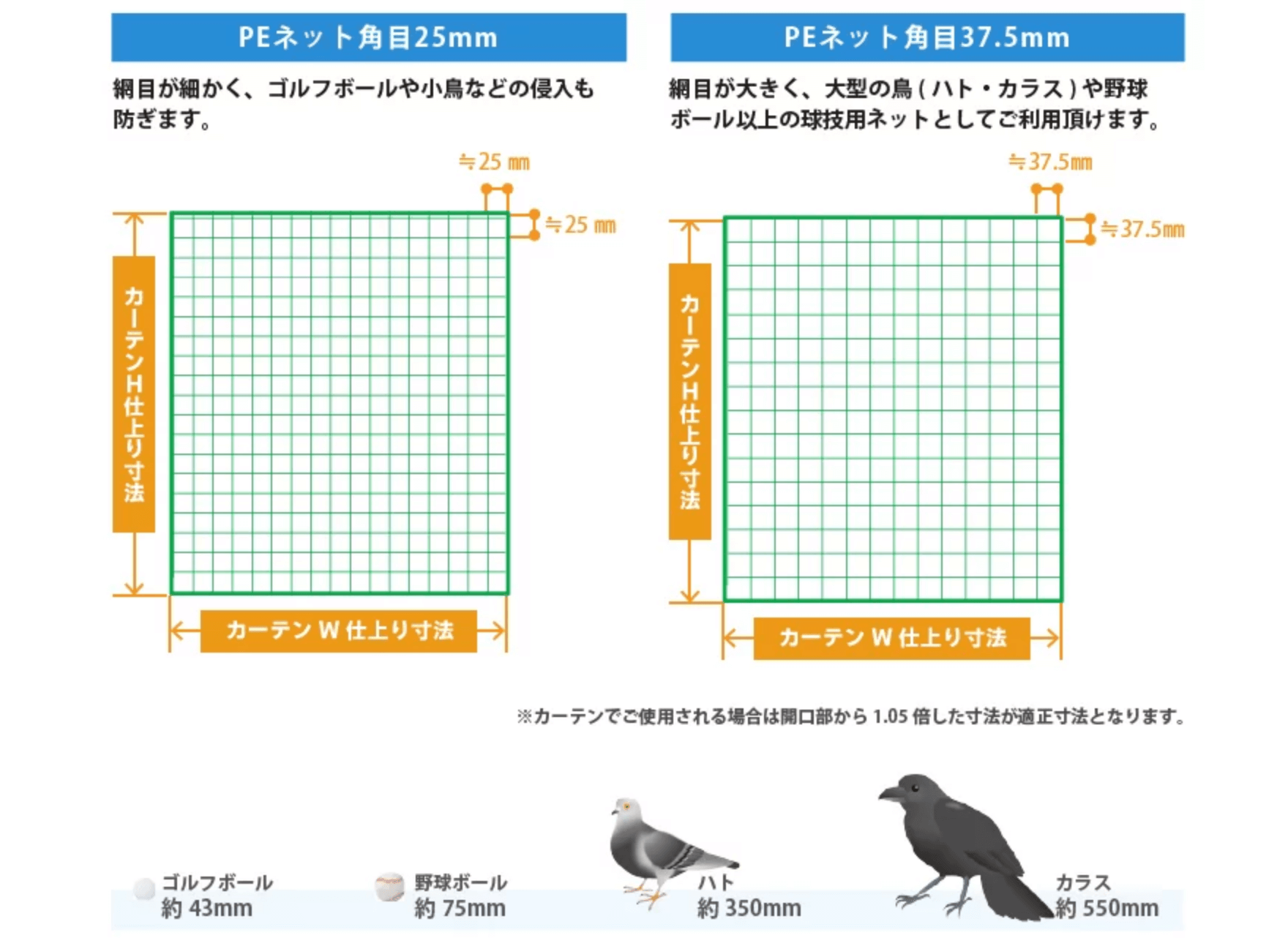 25mmタイプと37.5mmタイプの違い