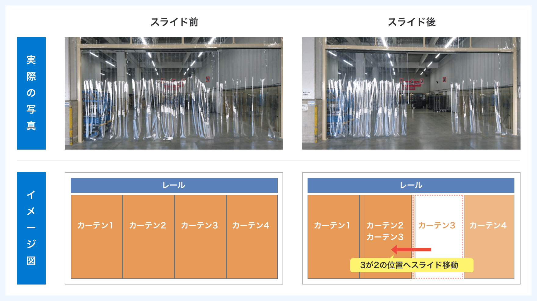 【可動式】のれん式カーテン、スライド時のイメージ