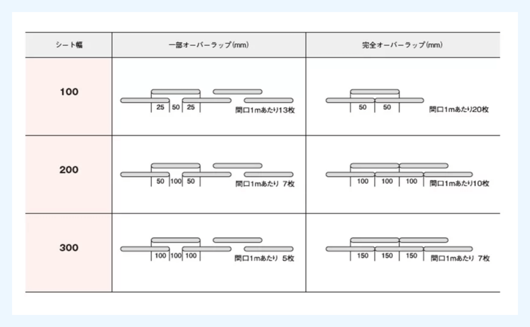 ラップ方法