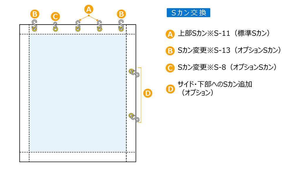 Sカン加工