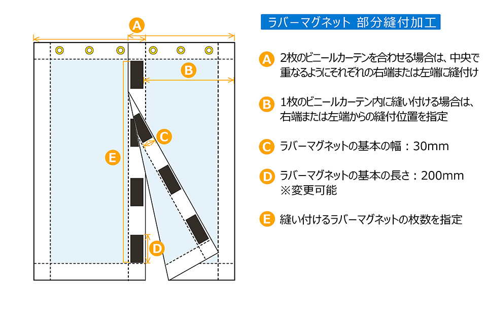 ラバーマグネット 部分縫付