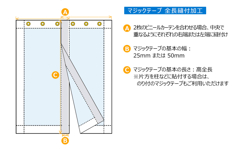 マジックテープ 全長縫付