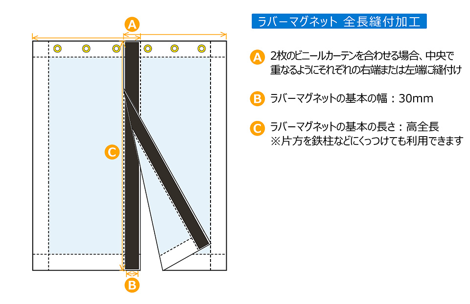 ラバーマグネット 全長縫付