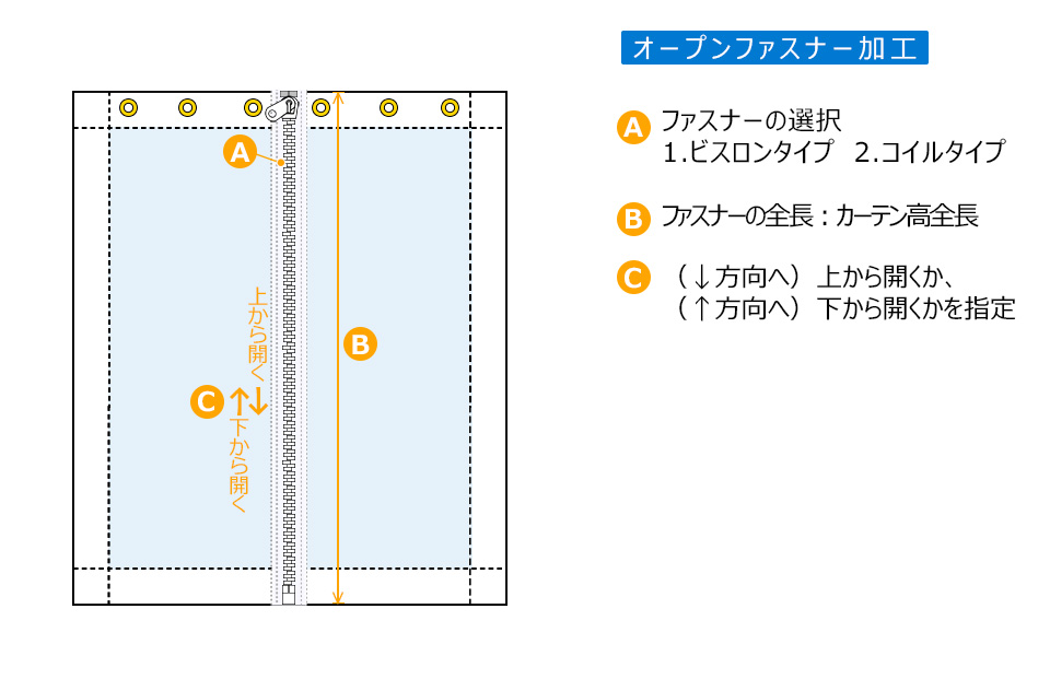 オープンファスナー加工